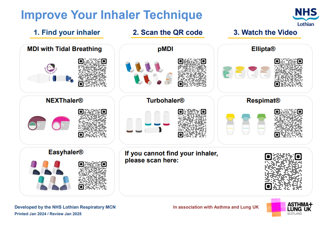 Inhaler technique